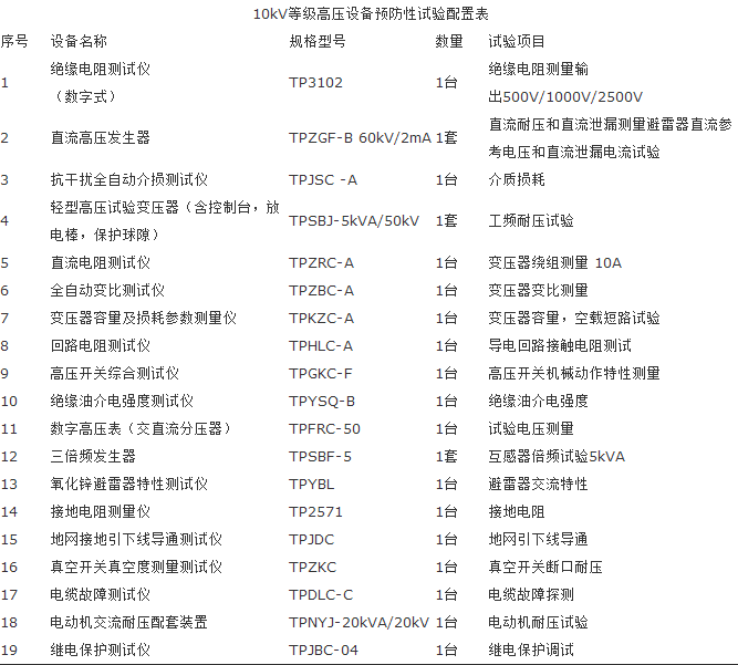 10KV高压无线核相仪预防性试验仪器配置表