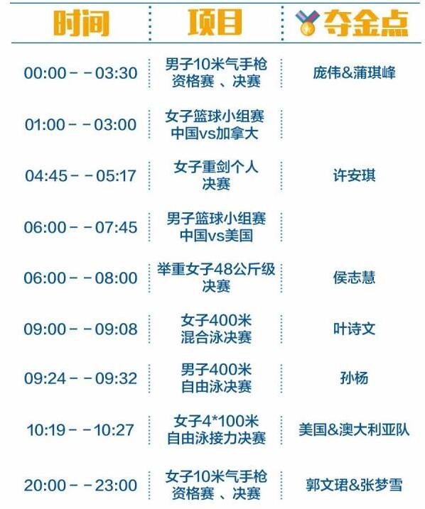 2016里约奥运中国军团冲金时刻表，这个必须收藏！