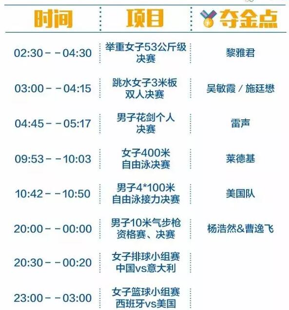 2016里约奥运中国军团冲金时刻表，这个必须收藏！