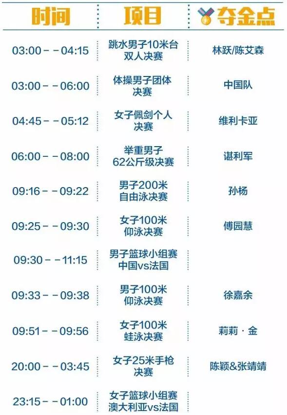 2016里约奥运中国军团冲金时刻表，这个必须收藏！