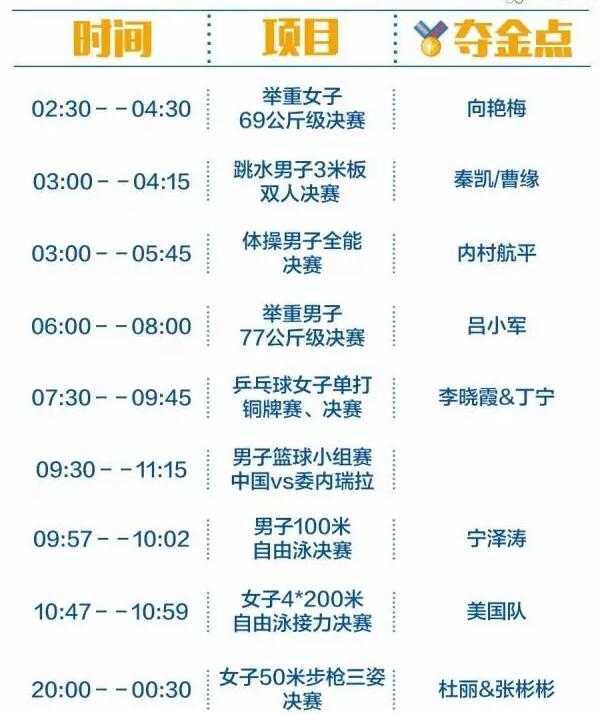 2016里约奥运中国军团冲金时刻表，这个必须收藏！