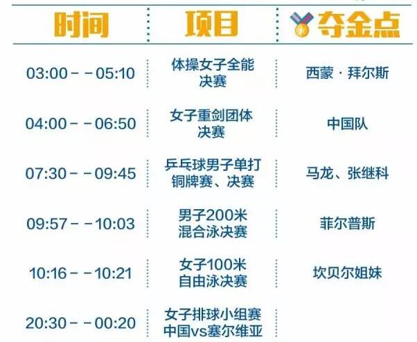 2016里约奥运中国军团冲金时刻表，这个必须收藏！
