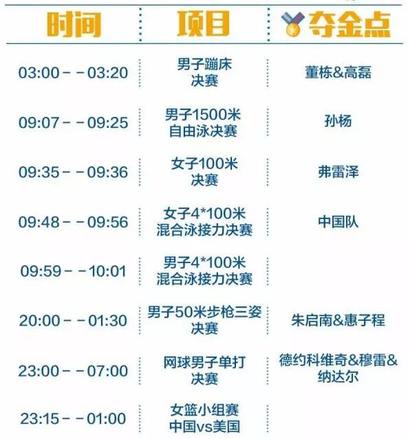 2016里约奥运中国军团冲金时刻表，这个必须收藏！