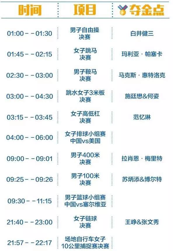 2016里约奥运中国军团冲金时刻表，这个必须收藏！