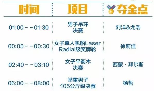 2016里约奥运中国军团冲金时刻表，这个必须收藏！