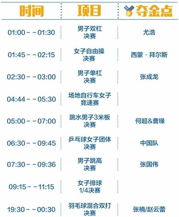 2016里约奥运中国军团冲金时刻表，这个必须收藏！