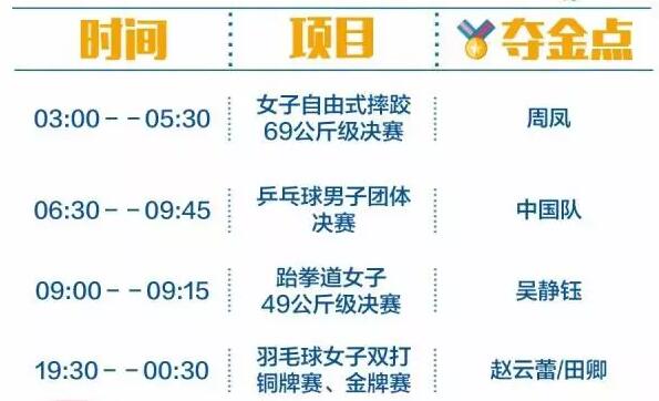 2016里约奥运中国军团冲金时刻表，这个必须收藏！