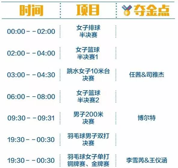 2016里约奥运中国军团冲金时刻表，这个必须收藏！