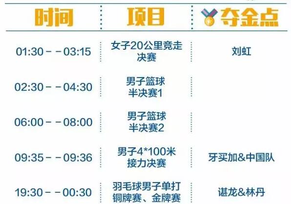 2016里约奥运中国军团冲金时刻表，这个必须收藏！