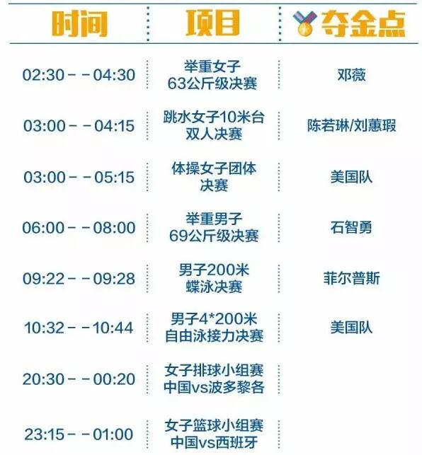 2016里约奥运中国军团冲金时刻表，这个必须收藏！