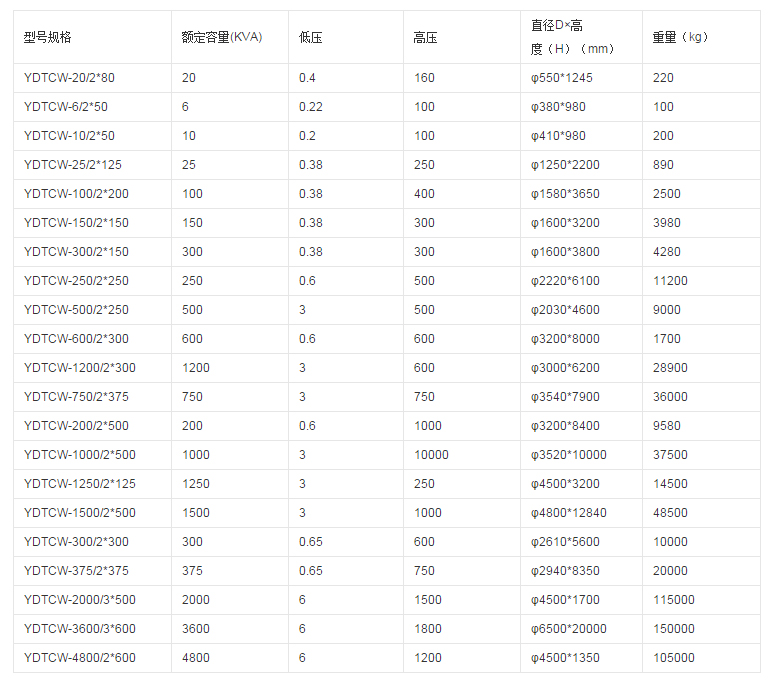 无局放工频试验变压器技术参数