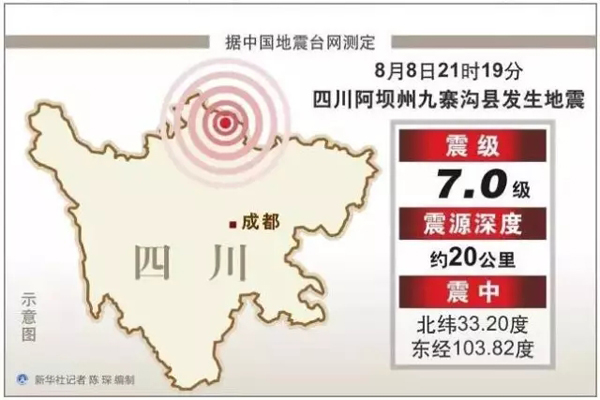 今日，我们一齐天佑九寨沟！