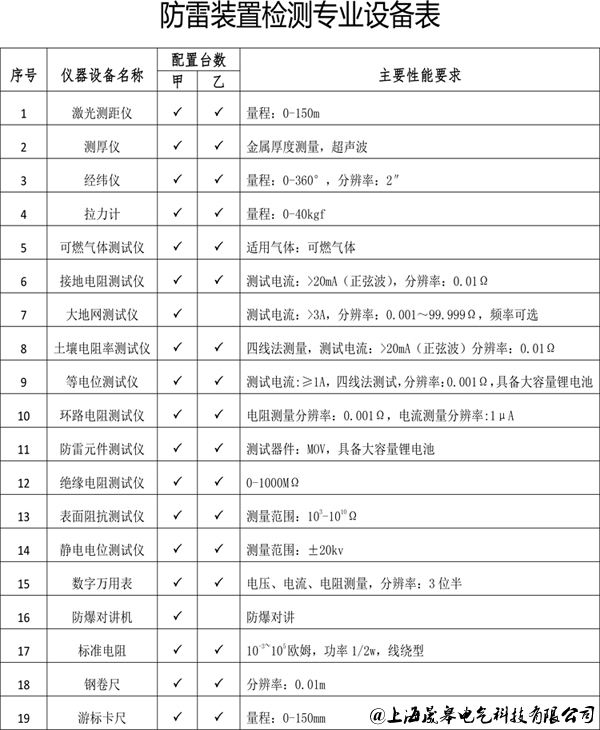 防雷装置检测设备表|晟皋防雷检测仪器设备清单